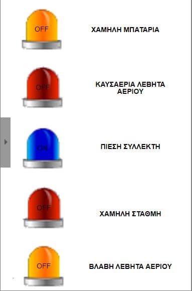 alarms.